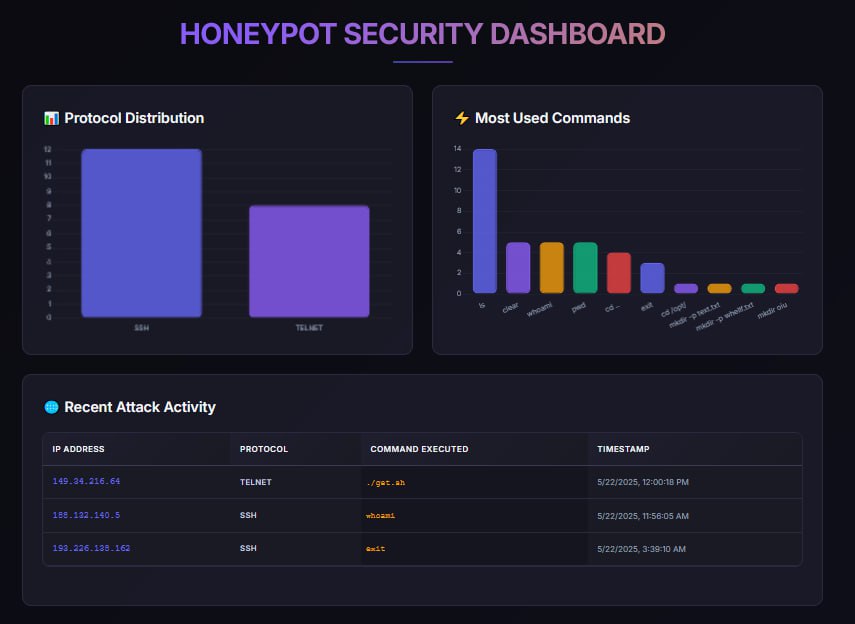 Promotional landing page